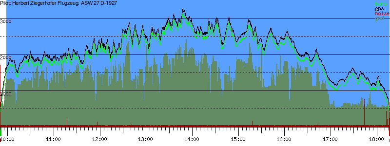 Barometer